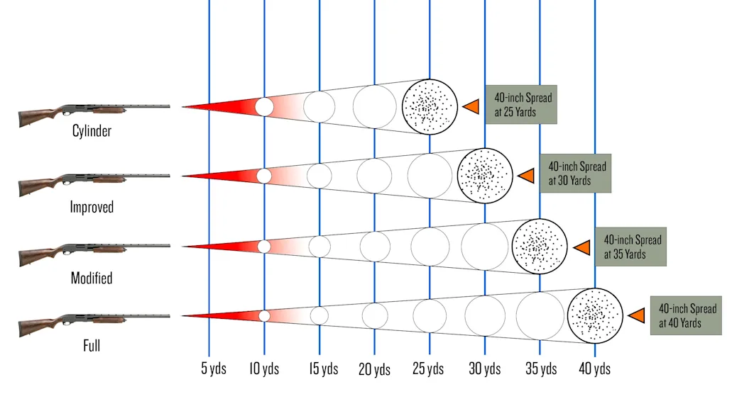 shotgun-chokes-explained-opener.webp